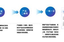 400万瓶酒庄酒上链，腾讯安全领御与张裕共建区块链溯源平台