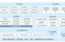 推动区块链与工业互联网深度融合，腾讯安全领御亮相2020全球区块链创新发展大会