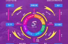 同城公园震撼来袭，或将成为社交APP的一匹黑马